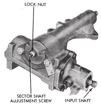 Of special interest to Bronco enthusiasts is the fact that these procedures apply to the 78/79 Bronco power steering gear box.