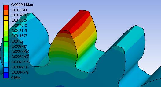 RESULTS BY ANSYS 4.1.