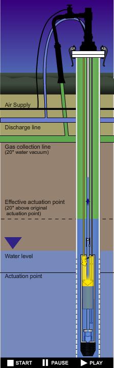 in inches (centimeters) of water column (WC) In the example,