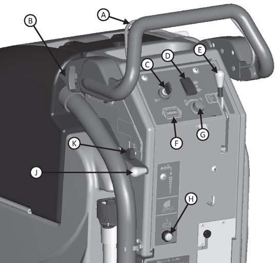 Machine Overview Controls A B C D E F G H J K BAIL HANDLE HANDLE ADJUSTMENT KNOB KEY SWITCH DIRECTION SWITCH SQUEEGEE