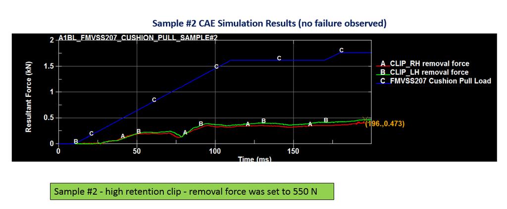 This positive CAE correlation to its test proves the method developed by data acquisition as described above is valid (Figures 3 and 8).
