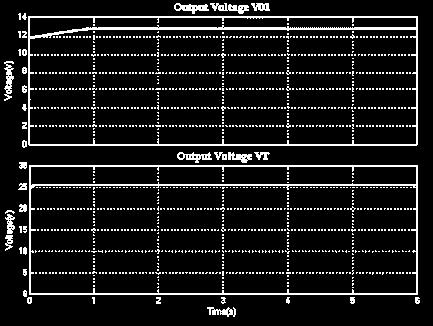 Here it is designed to get equal voltage in the two sections so we get the and V02 as 13V The total output voltage is 26V. The waveforms of,vt is showed in Fig.14. V. HARDWARE IMPLEMENTATION The hardware section fig.