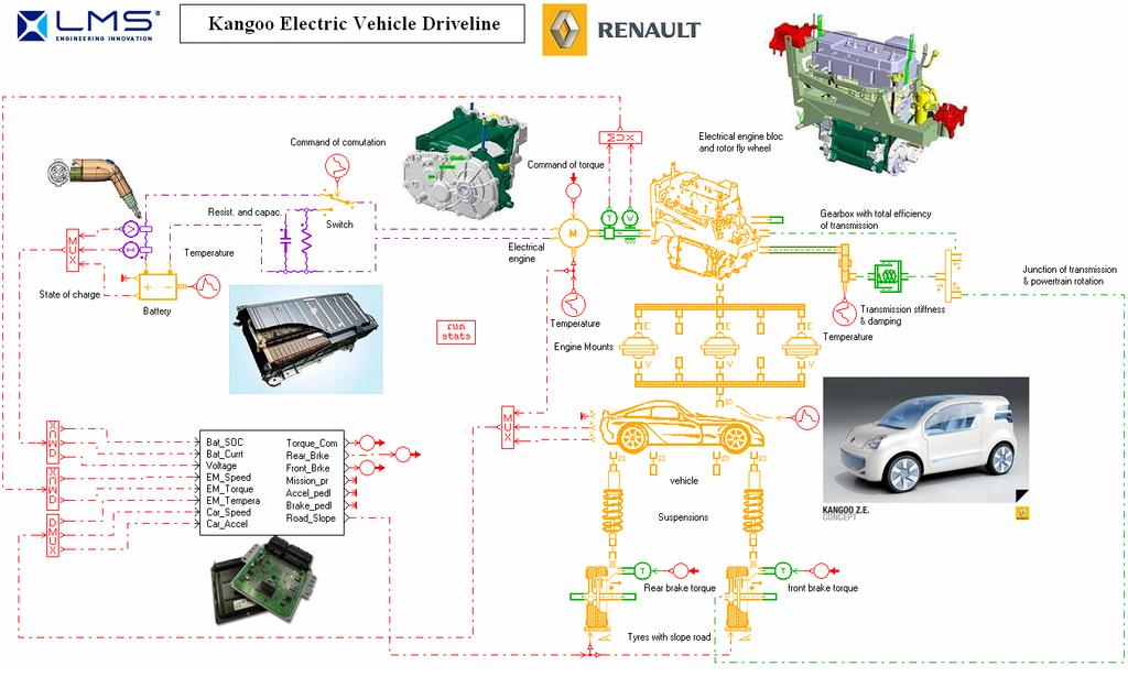 RENAULT makes the driveability of