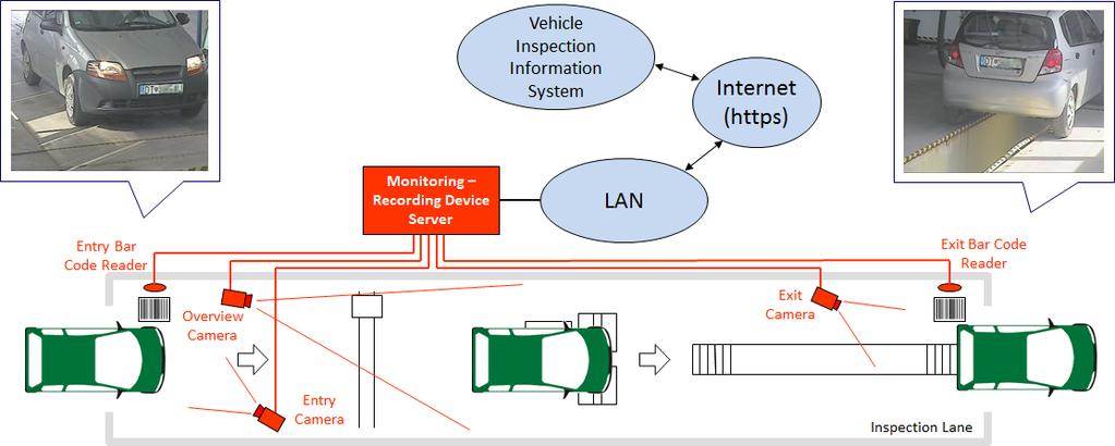 Current automated vehicle inspection