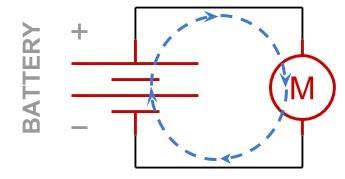 Circuit Basics Electric circuits are arrangements of conductors and components that permit electrical current to flow.