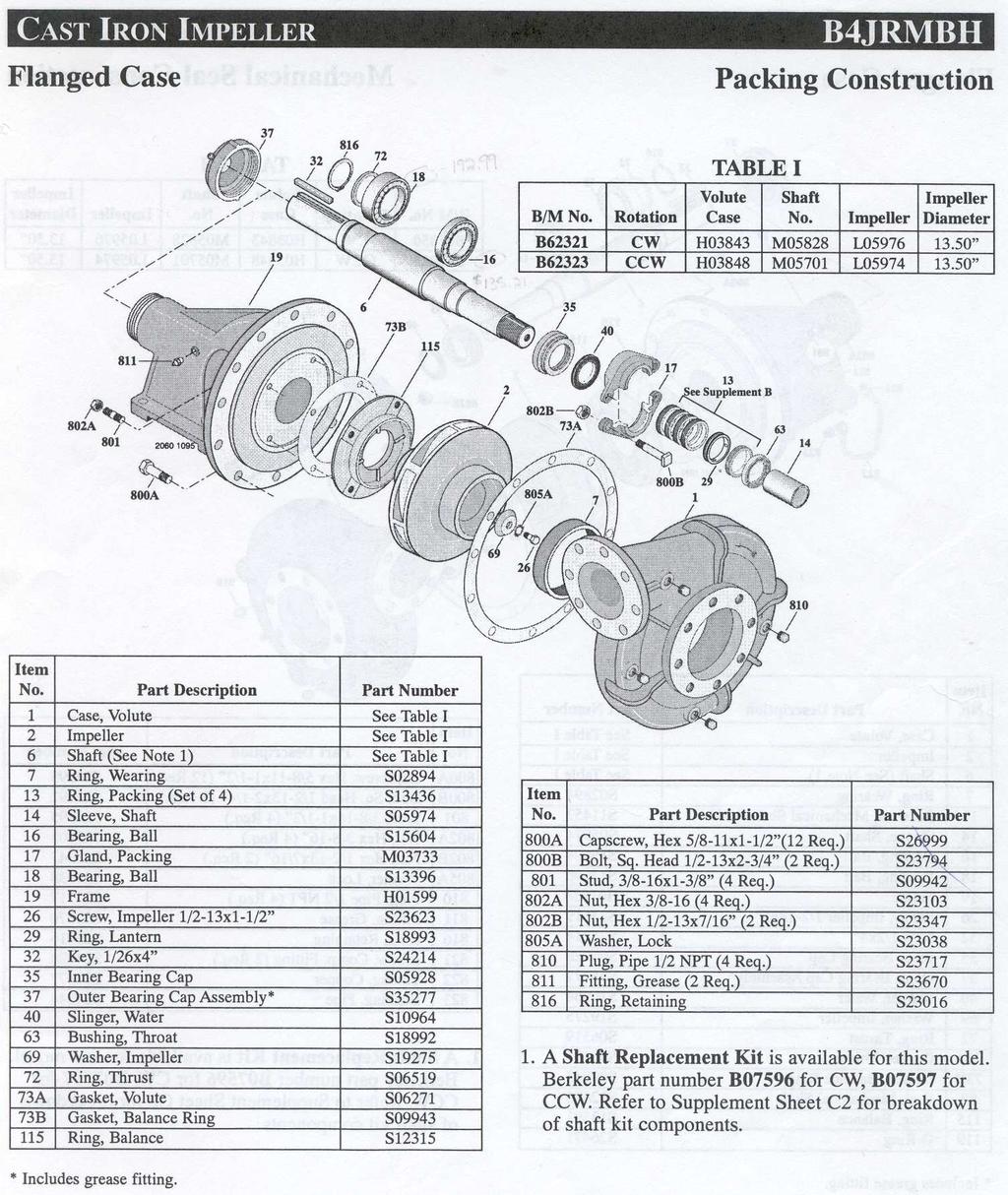 Page 187 Part Number Weight List Price Pumps & Accessories Schumacher