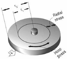 Flywheels Disc shape and material: the maximum energy density e per mass and the maximum