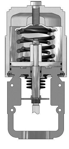 ACTUATORS/SPECIFICATIONS LINEAR ACTUATOR SERIES LA-XL (FIGURE 4) Safety spring to assure required fail position High pneumatic stiffness allows the valve to work either with flow direction over or