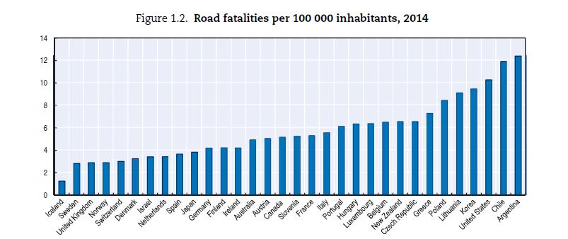 NZ road toll and how we compare