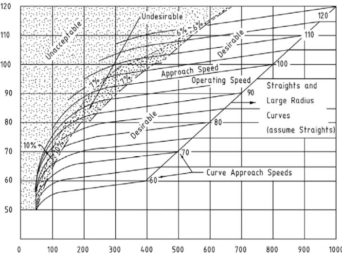 Exit speed Understanding Curve