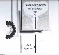 The Load Centre- is the distance between the Heel of the forks and the centre of the load Travelling with a load- Check all around the Skid Steer is clear Ensure the seat belt is worn (Seat belt will