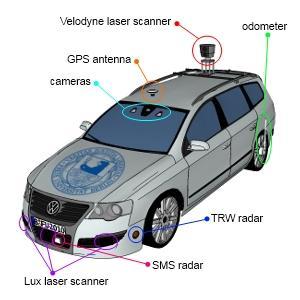 Intelligent Vehicle Sensor Location Intelligent vehicles Autonomous Passat by Volkswagen, Germany Fig.