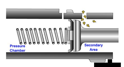 cylinder pistons Brake hydraulic