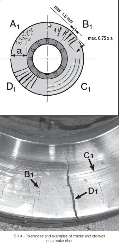 Brake Discs (Rotors) - Func?onal & Visual Checks Disc surface condi?on checks: A: Network-type tears = permissible B: Radial cracks up to max. 1.