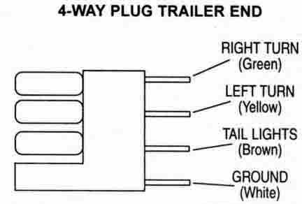 wiring diagrams TOW VEHICLE WIRING Tow vehicles must have the correct plug at the rear and be connected to the correct tow vehicle
