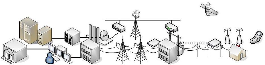 The Smart Grid Uses telecommunication and information technologies to improve how electricity travels from power plants to