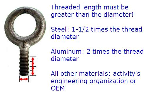Shouldered Eyebolts Shouldered or machinery eyebolts may be loaded at an angle as long as it is loaded in the plane of the