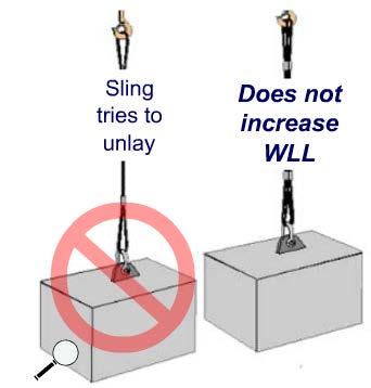 If the horizontal angle of the slings is less than 45, the included angle will exceed 90. In this case, you must use a shackle or other collection device to connect the slings to the hook.