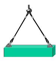 This same effect, called sling angle stress, occurs in rigging gear because the legs of a lift are almost always at angles. This additional stress must be considered when selecting rigging gear.