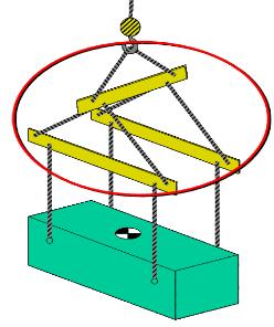 The load applied to the rigging gear includes the weight carried by the attachment points multiplied by the sling angle factor. What Does Sling Angle Affect? Nearly every lift creates a triangle.