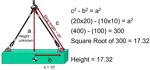 If you cannot measure the height, it can be found mathematically.
