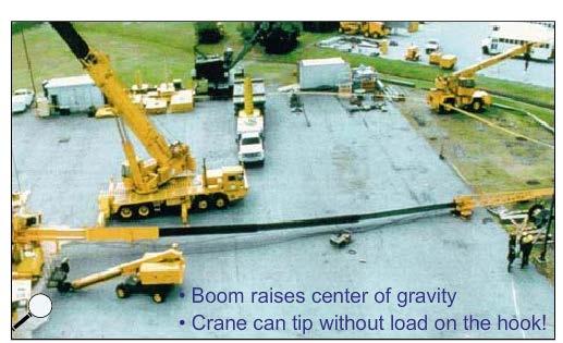 As the load radius increases the capacity of the crane decreases rapidly. This happens so rapidly that recovery is nearly impossible.