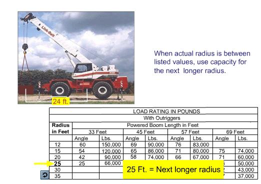 CATEGORY 4 CRANE SAFETY INSTRUCTOR GUIDE LOAD CHARTS - MODULE 3 Welcome Welcome to Load Charts Module 3.
