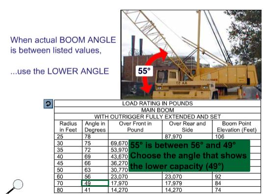 Capacity Limiting Factors The lifting capacity of a crane may be limited to the rated load of the hook and block installed on your crane.