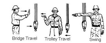 Directional Signals Directional signals are used to guide horizontal crane movements