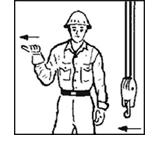 What is the bridge crane communications hand signal pictured, with the palms up, fingers closed; thumb pointing in the direction of motion, and jerking horizontally? a. Swing b. Hoist c.