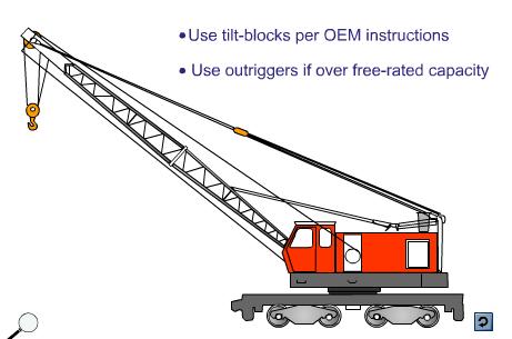 Locomotive Cranes Operating When operating a locomotive crane, use tilt-blocks or bed-stabilizing wedges according to OEM instructions to provide over-the-side stability for heavy lifts.