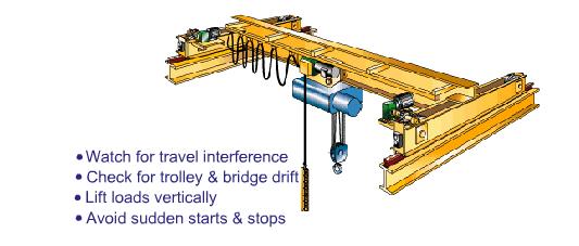 OET & Gantry Cranes Operations The bridge travel function is used to travel the crane in the selected direction along the length of the runway rails.