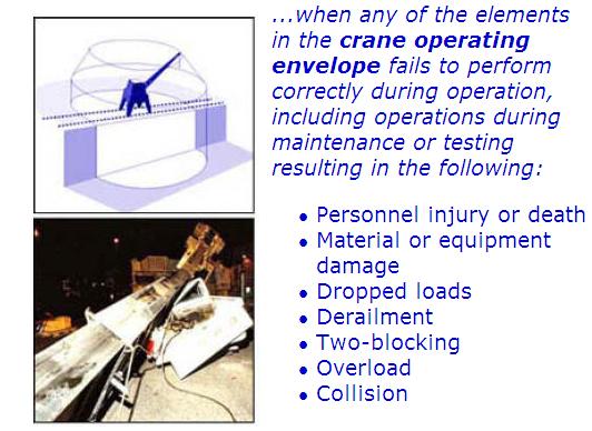 Knowledge Check 1. Select all that apply. The crane operating envelope includes the crane, the operator, the riggers, the crane walkers, and a. Any supporting structures b.