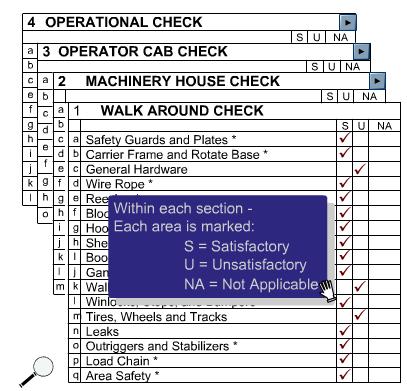 Sections of the ODCL A proper pre-operational check is performed in four sections: the walk around check, the machinery house check, the operator's cab check, and the no-load operational check.