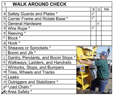 Walk Around Check This is a sample walk around check section from an ODCL.