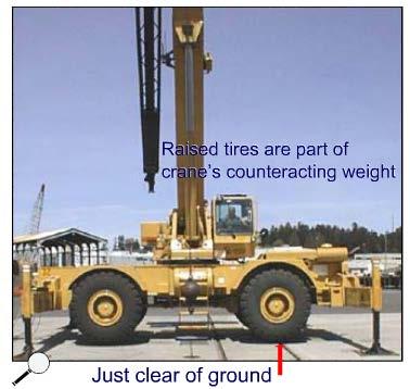 Tires Off the Ground When a crane is set up on outriggers, the weight of the crane must be off the carrier tires in order for the crane to pick it s full rated capacity.