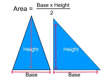Multiplying 8 square feet by 41 pounds per square foot gives us 328 pounds. Calculating Weight By Volume Volume is always expressed in cubic units, such as cubic inches, cubic feet, and cubic yards.