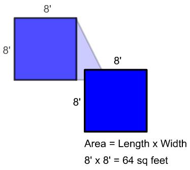 Therefore, the radius squared is 2.25 square feet. Pi times the radius squared would be 3.14 times 2.25 square feet, or 7.065 square feet.