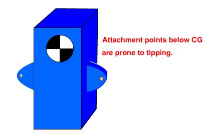 Balancing Point An object will rest in a state of balance when supported at its balance point.