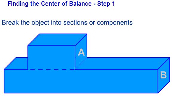 Finding the Center of Balance Step One The balance point of a symmetrical object will be