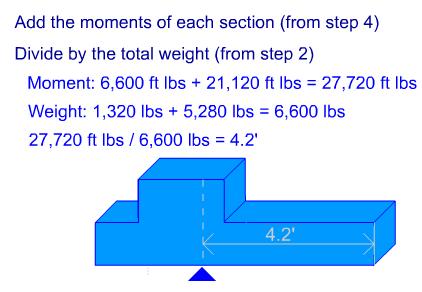 CATEGORY 4 CRANE SAFETY INSTRUCTOR GUIDE Step Five Add the moments together and divide this number by the total weight of the object.
