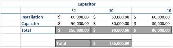 Capacitor Cost: All the