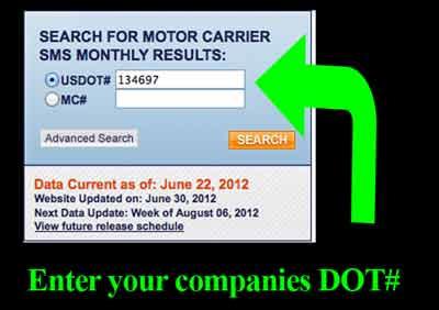 11 Practice Examples How to confirm scores relative to your Driving Company Step