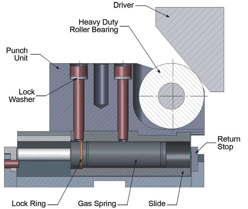 Roller Cam System Dyne-A-Cam Series RCP2-150 MECHANICAL ROLLER FORCE RC2-30 & RC2-50 DESIGN RC2-30, RC2-50 & RCP2-150 Product Features Available in three piercing forces: RC2-30 offers 30kN/3.