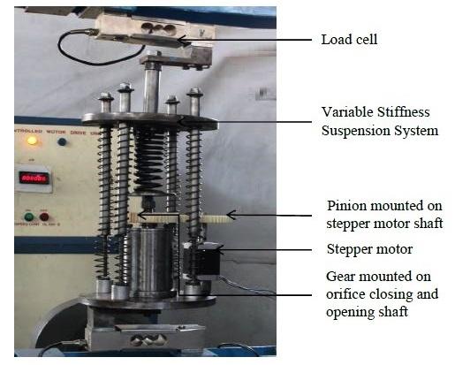 134 Block Diagram of the Stepper Motor mechanism for driving orifice opening and closing mechanism is shown in Figure 5.8.