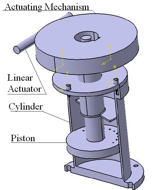 136 Figure 5.11: Actuating Mechanism of Piston and Cover Piece with Linear Actuator As has been explained earlier the system will monitor the vehicle mass and not dynamic load variation.