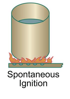 Autoignition Autoignition and slow oxidation are both forms of spontaneous ignition.