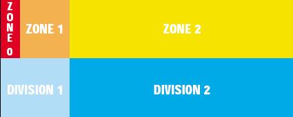 International Electrotechnical Commission Area Classification Risk Assessment IEC s zone 2 is the same as the NEC s Division 2 In Division 1, we expect that a