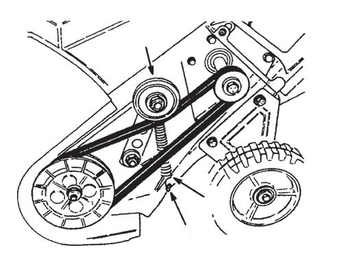 In the 1999 manufacturing year, some models were built with the spring loaded idler system and some with the handle controlled rotor engagement.