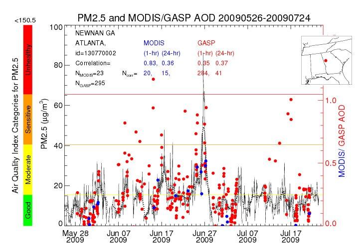 Statistics of MODIS/GOES AOD and surface PM 2.